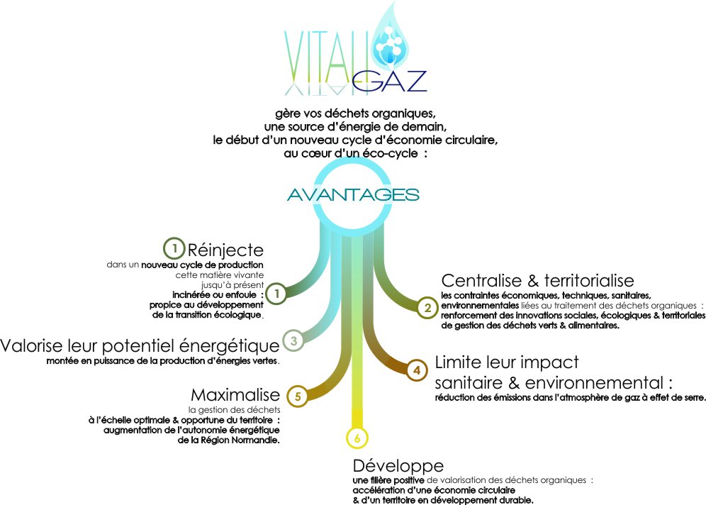 Les avantages de VITALIGAZ comme solution énergétique et environnementale